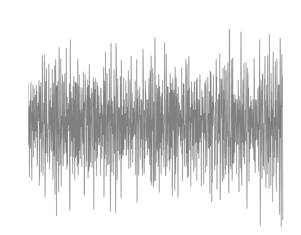 waveform noise