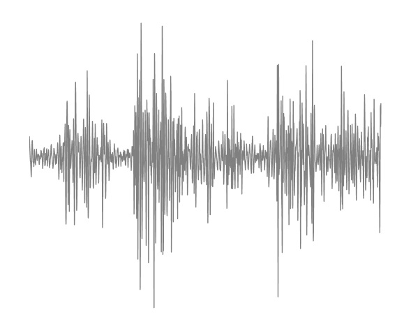 waveform